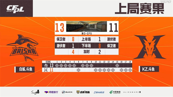 cf2020世界赛比赛视频_cf手机游戏世锦赛_cf端游世界赛