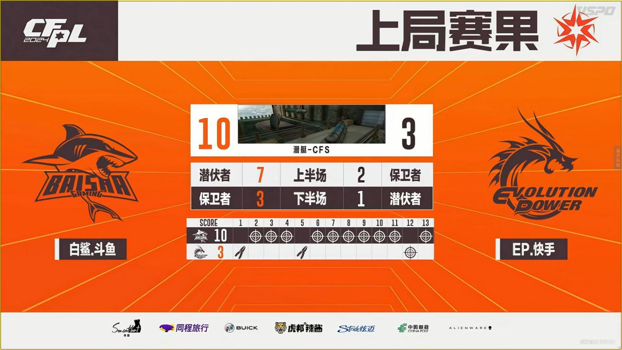 cf手机游戏世锦赛_cf2020世界赛比赛视频_cf端游世界赛