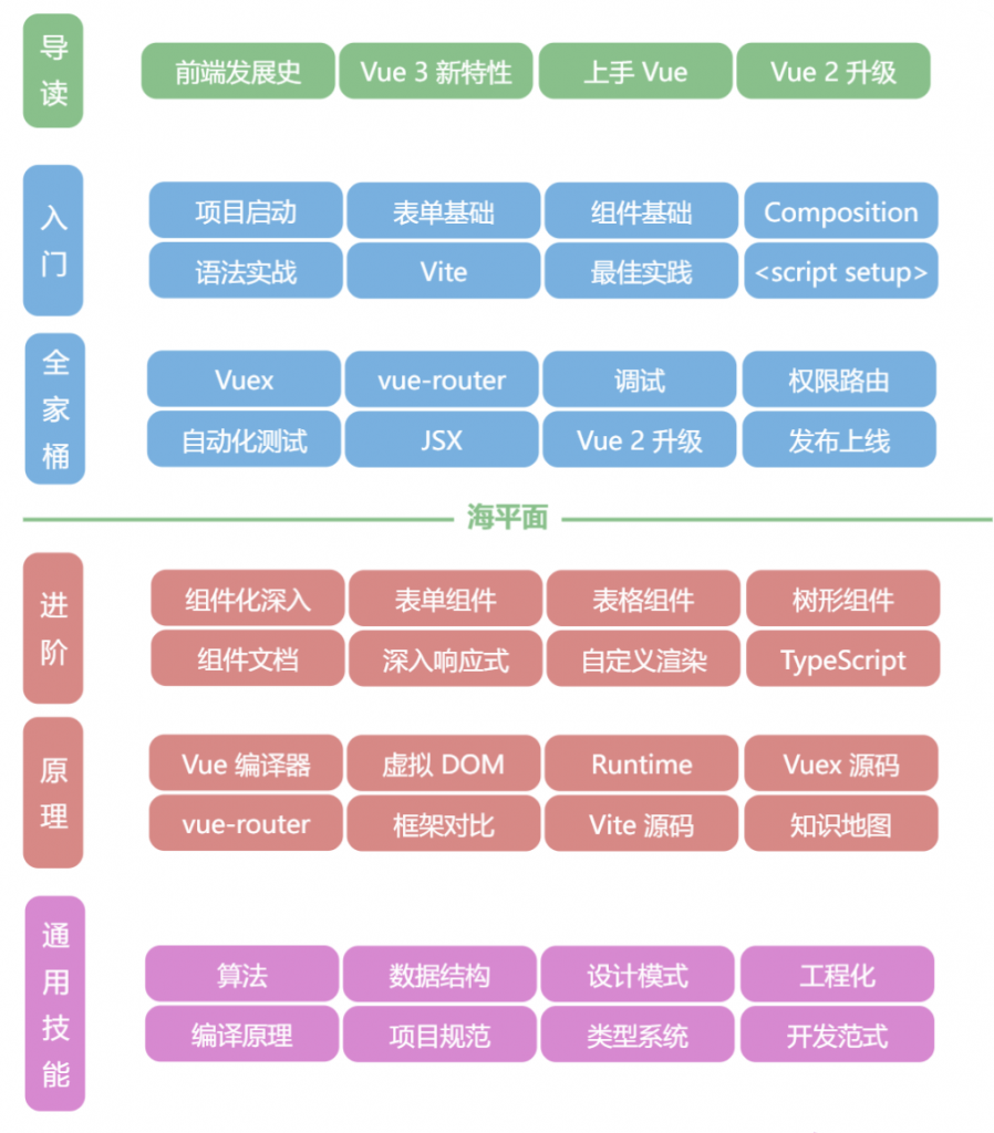 vue锚点_锚点链接_锚点降临兑换码