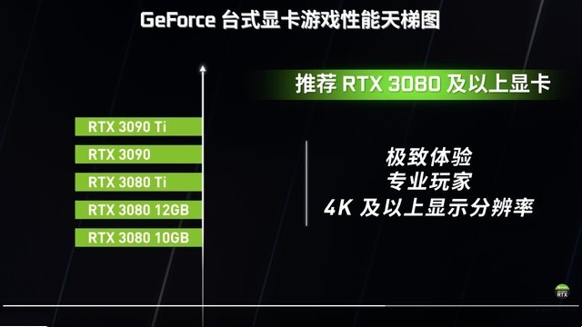 2070和3060哪个好_2070和3060哪个好_2070和3060哪个好