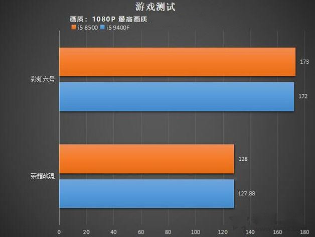 爱玩适合手机游戏的软件_不爱玩游戏适合什么手机_爱玩适合手机游戏有哪些