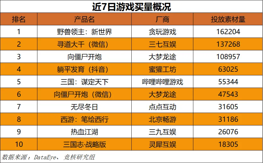 b站手机游戏中心_b站手机版游戏中心_b站app游戏中心
