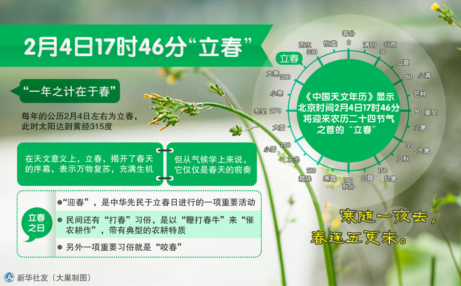 春分节气的特点简介_节气简介春分特点是什么_节气简介春分特点和风俗