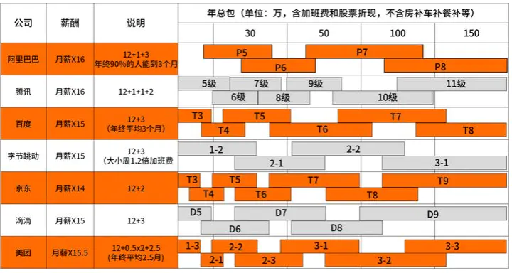 排序选择模型_java选择排序_排序选择题及答案