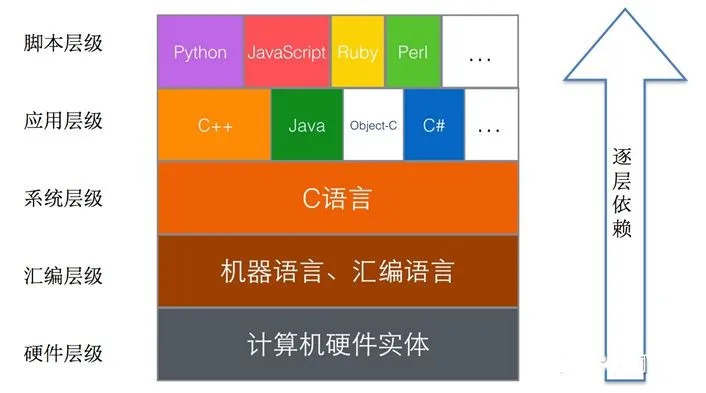 排序选择模型_排序选择题及答案_java选择排序