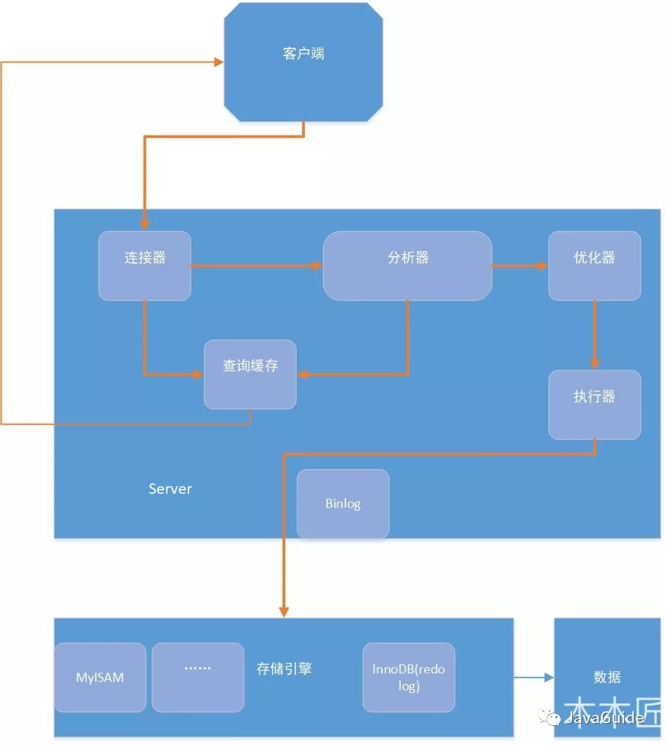创建存储过程的语句_oracle存储过程的创建和使用_创建存储过程oracle