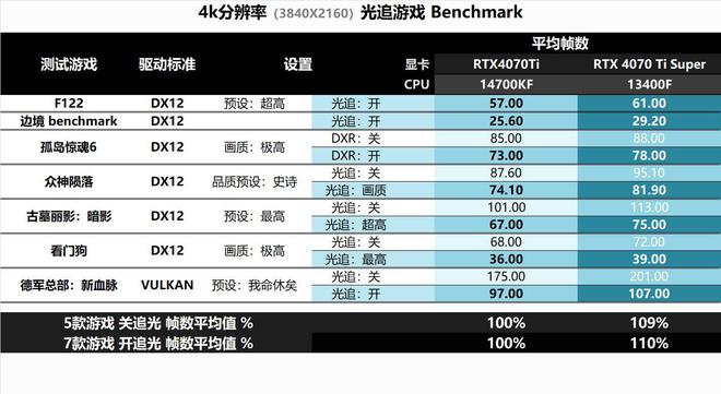 配置低手机游戏_低配手机好玩游戏_低配手机如何玩网络游戏