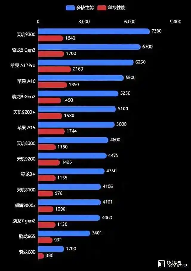 充电玩手机游戏不受控制_充电玩游戏对手机电池好吗_充电玩手机游戏有什么危害