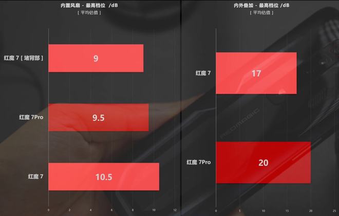 手机温度高玩游戏会卡吗_手机温度高不让玩游戏_高性能手机玩游戏温度高吗