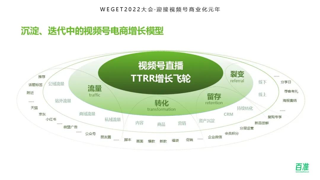 视频号上热门方法-掌握这些秘诀，让你的视频号轻松上热门，成为流量担当