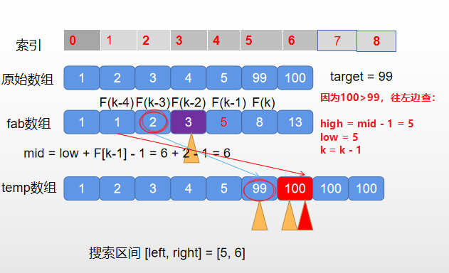 python3斐波那契数列_编写斐波那契数列python_斐波那契数列编程python