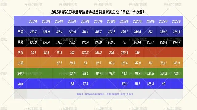 苹果手机最牛游戏_iphone最强游戏手机_2020苹果最强游戏手机