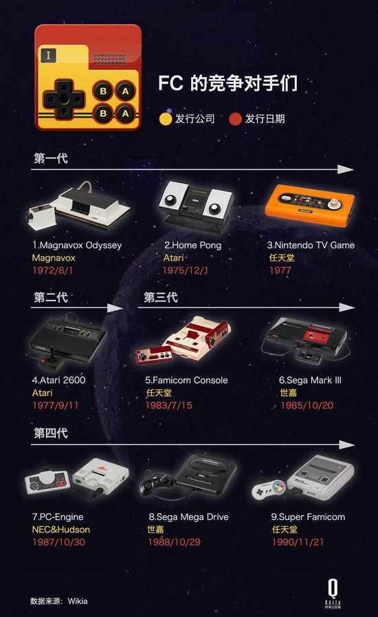 游戏机手机有哪些_手机pos机一清机_p4游戏机手机游戏