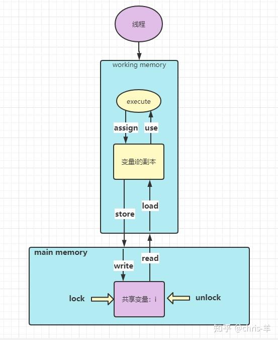 模型师老原儿_模型的模_jmm模型