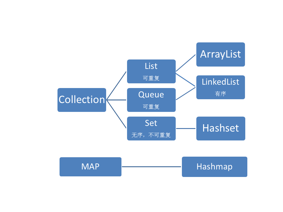 java常用工具类-Java 编程必备工具类，让代码烦恼一键消除