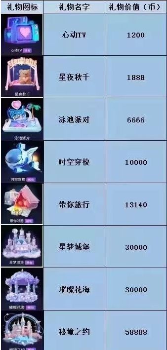 抖音礼物价格表大全_抖音礼物价格表明细人民币_抖音礼物价格