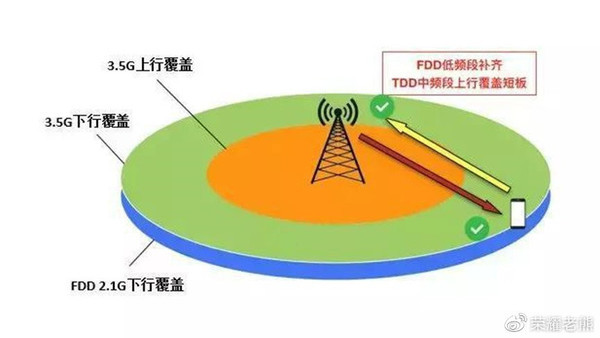 上行带宽和下行带宽什么意思_带宽下行上行指的是什么_下行带宽和上行带宽