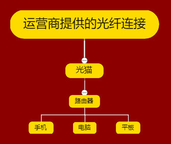 带宽下行上行指的是什么_下行带宽和上行带宽_上行带宽和下行带宽什么意思