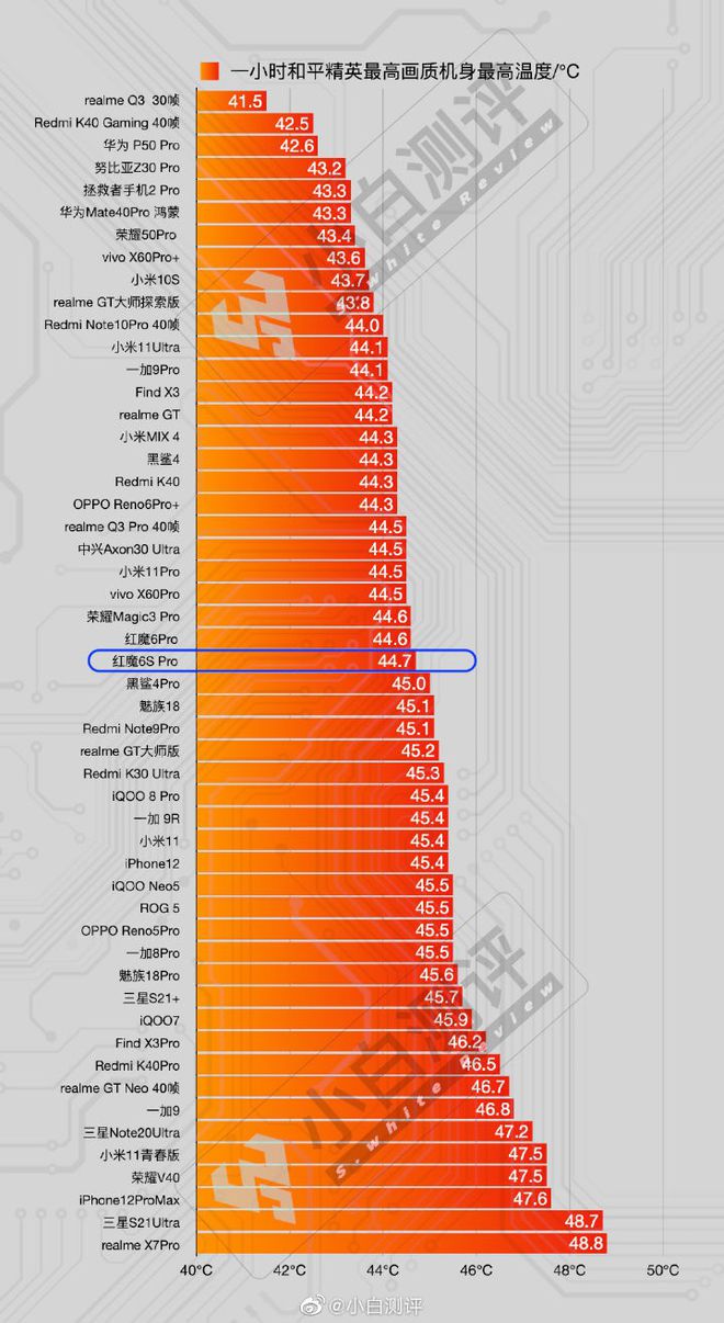 cpu功耗天梯图2020_cpu功耗天梯图_功耗天梯图怎么看明白