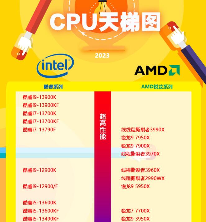 cpu功耗天梯图_功耗天梯图怎么看明白_cpu功耗天梯图2020