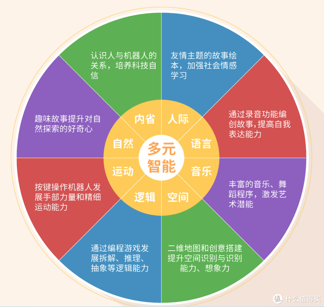 编程思维手机游戏_编程思维小游戏_编程思维手机游戏有哪些
