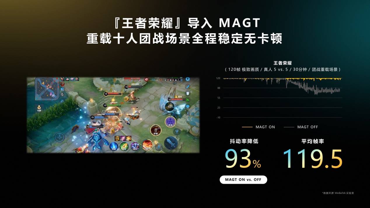 最发热的手机游戏_打游戏最不发热的手机排行_发烧级手机游戏