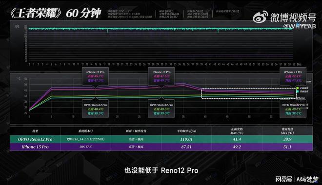 最发热的手机游戏_发烧级手机游戏_打游戏最不发热的手机排行