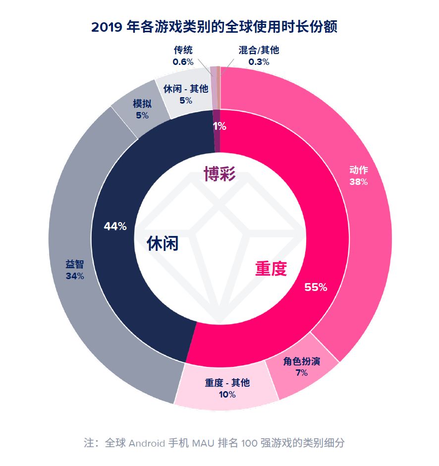 游戏手机品牌_游戏手机888处理器_886游戏手机游戏