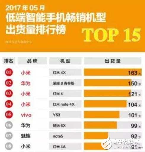 各手机玩游戏速度对比图_图片对比游戏_比拼速度的游戏