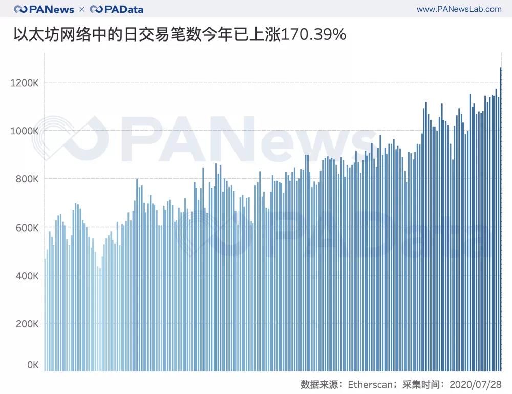 以太坊平台是不是传销_以太坊平台是什么_以太坊交易平台有哪些?