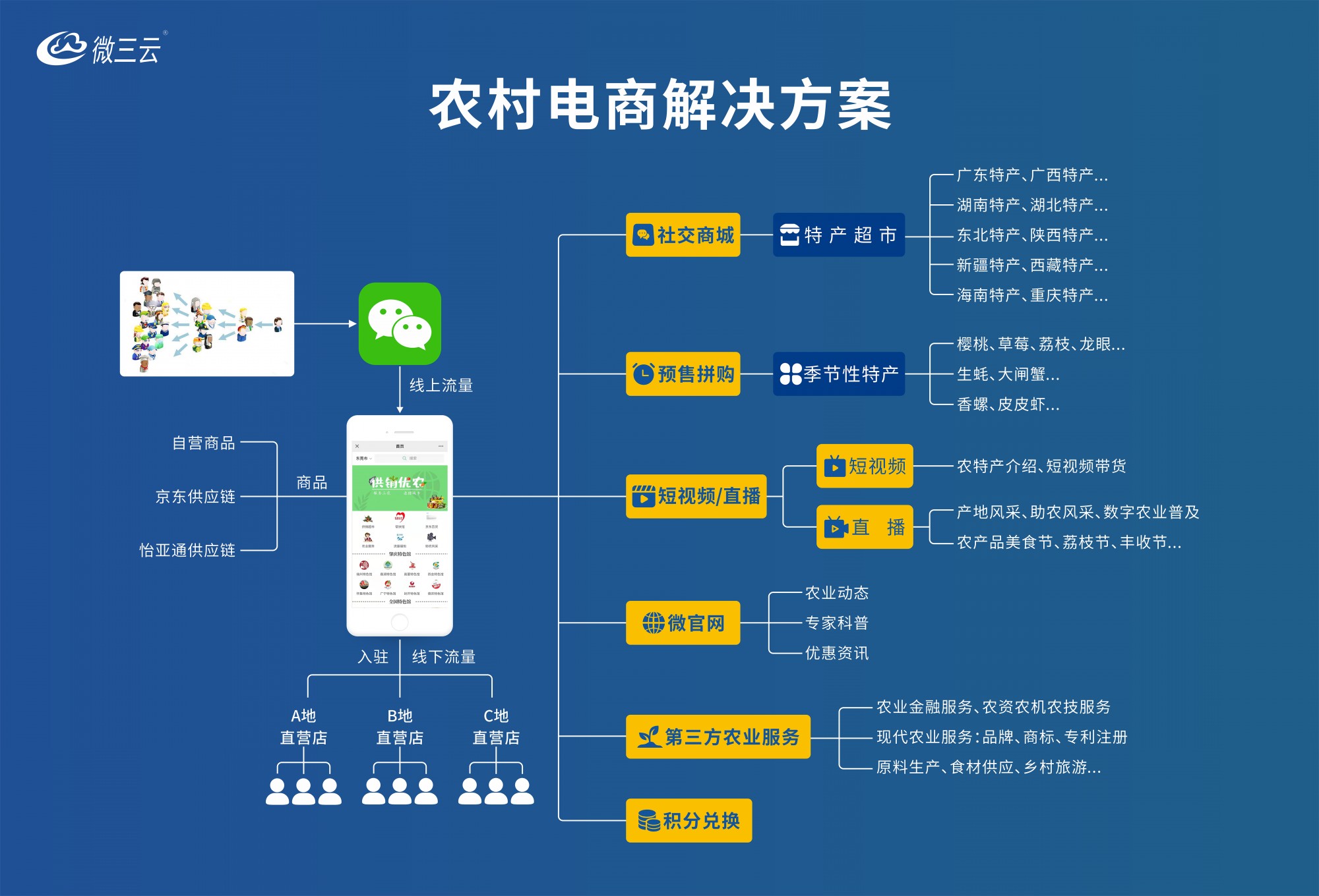 直播带货的主播怎么找的货源_我想直播带货去哪里找货源_直播卖货找货源