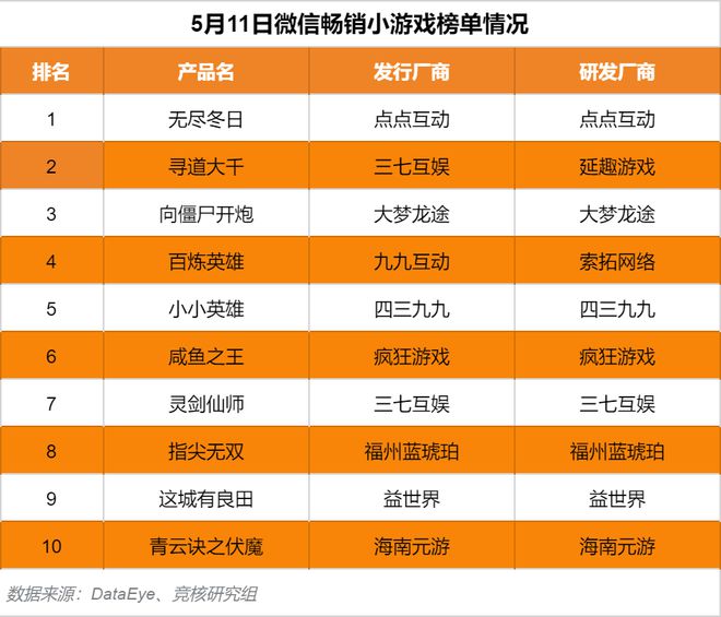 粉丝的游戏_送丝粉手机游戏怎么玩_粉丝送游戏手机