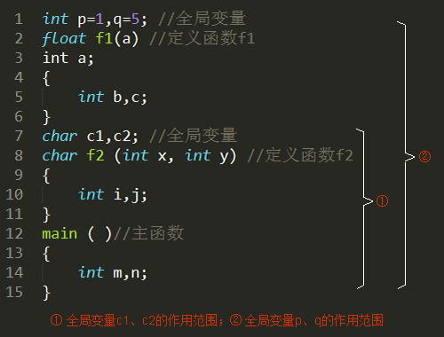 c++全局变量_全局变量c语言_全局变量存放在堆还是栈