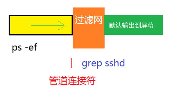 linux查看端口命令_端口查看命令linux_端口命令查看