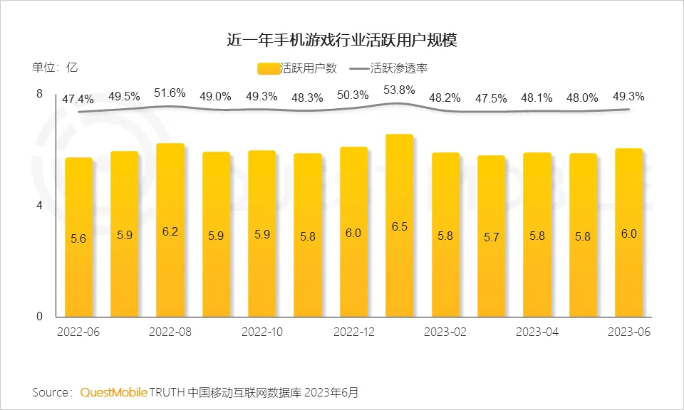 玩手机游戏用什么手柄好_玩手机游戏用英语怎么说_不玩游戏怎么用855手机