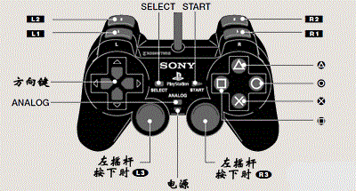 刻录手机游戏ps2版_ps2手机游戏怎么刻录_刻录ps2游戏有的读不出来