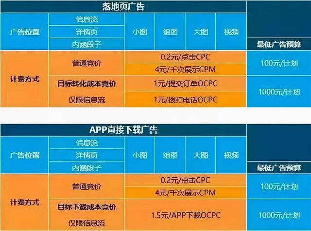 抖币干嘛用_你的信号值多少抖币_抖币作用
