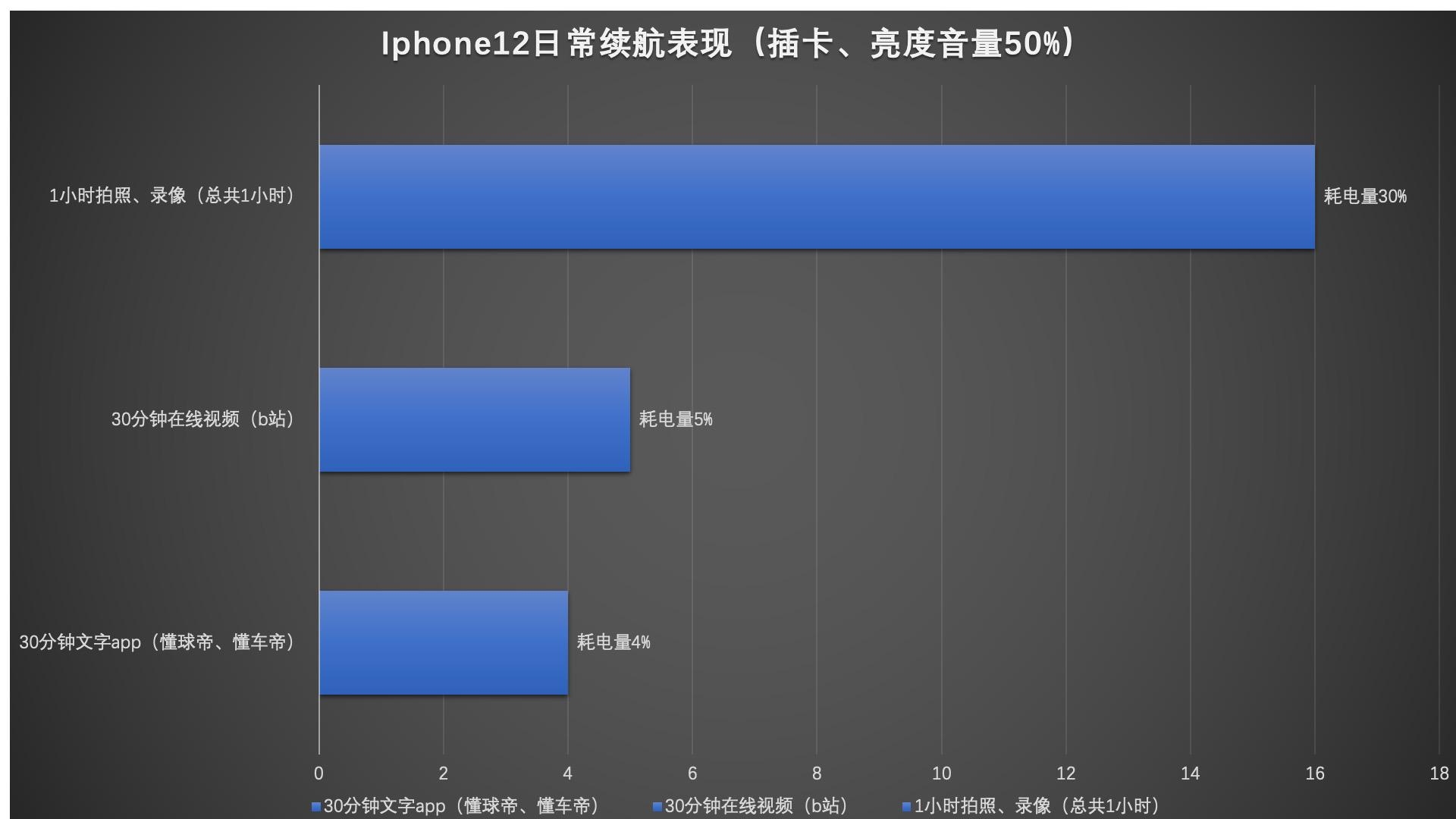 苹果有nfc功能吗_苹果有没有语音转文字_苹果12跟13有什么不同