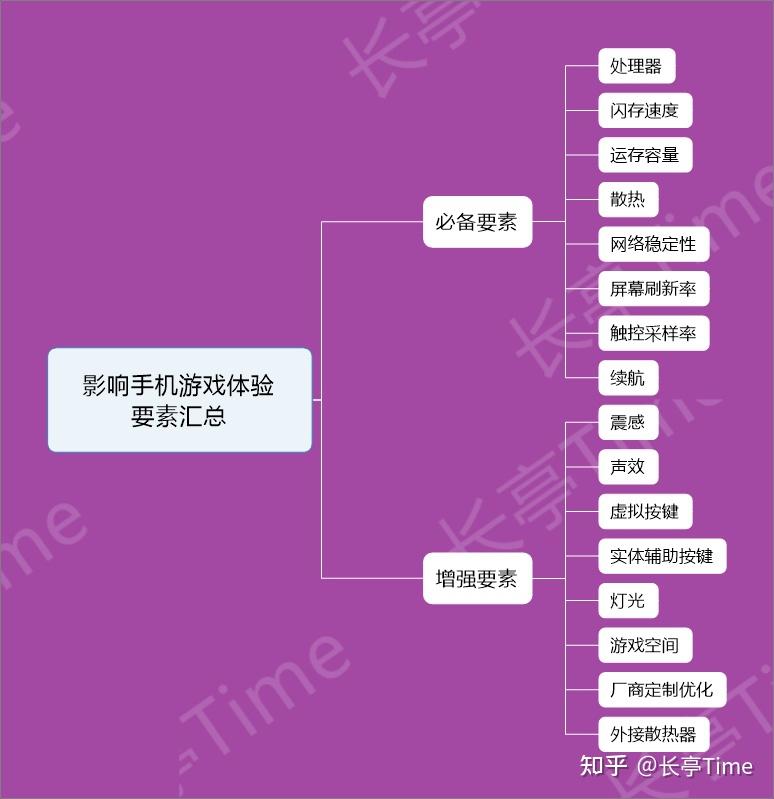 游戏手机版_65寸游戏手机_手机游戏3000款合集