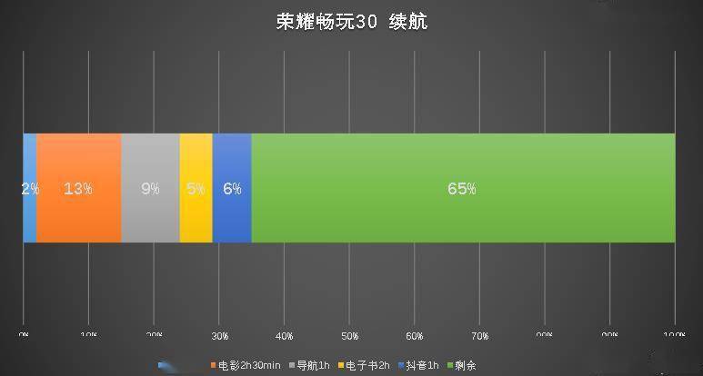 工作游戏手机推荐_手机游戏工作室怎么赚钱_手机游戏工作室招聘