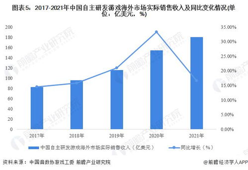 2023年游戏行业情况,变革与机遇并存