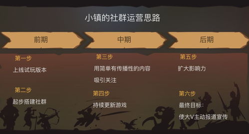 铁路运营大师 