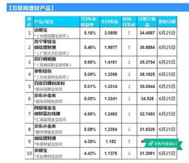 小说排行榜 