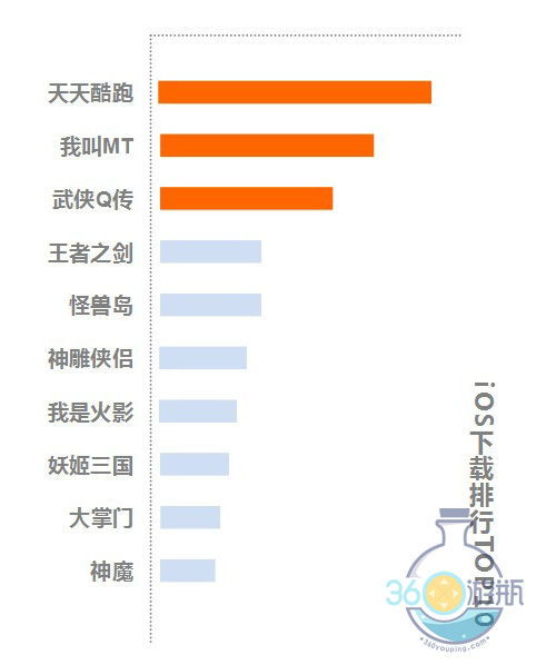 安卓游戏渠道限制,揭秘安卓游戏自由畅玩之道
