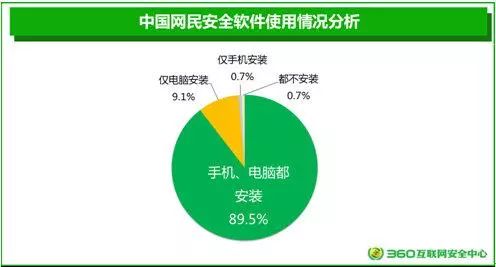 速速连接 *** app安卓最新版下载地址 