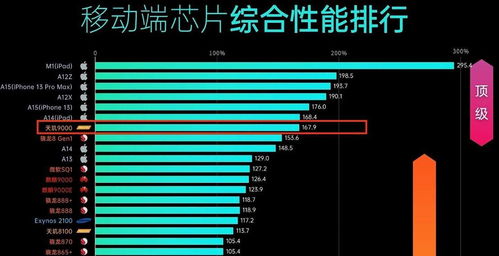 性能排行安卓游戏,谁主沉浮？