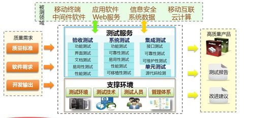安兔兔手机测评软件 