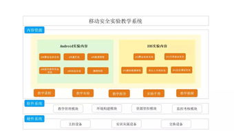 企业安全培训软件下载 