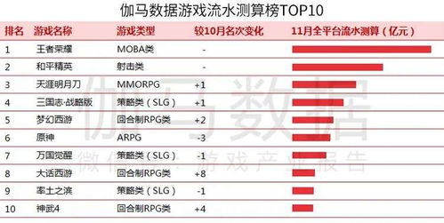安卓游戏流水数据,揭秘热门游戏盈利秘密