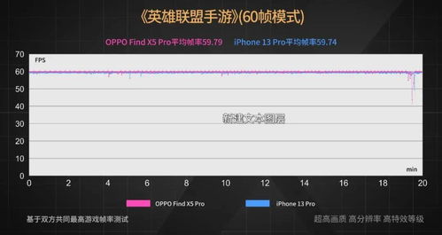 uos支持安卓游戏,安卓游戏畅玩新体验